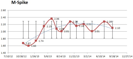 MBMSpike20140912.jpg MBMSpike20140912.jpg