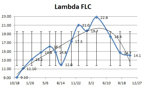 LambdaFLCs.jpg