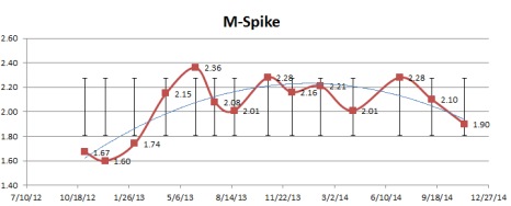 MSpike.jpg