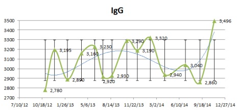 IgG.jpg