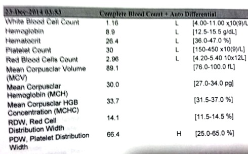 Todays Blood Counts.jpg