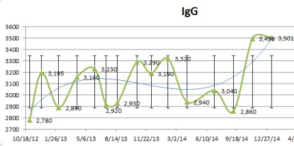 IgG.jpg
