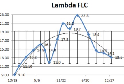 LambdaFLCs.jpg