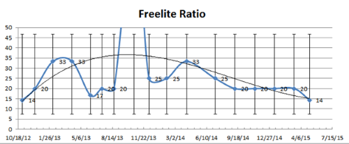 FLCRatio.png
