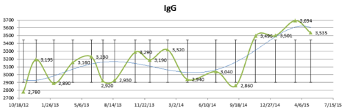 IgG.png