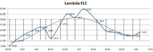 LambdaFLC.png