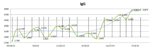 IgG.png