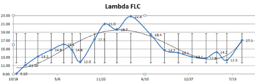 LambdaFLC.png