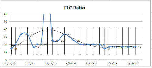 FLCRatio.png