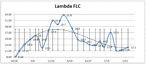 LambdaFLC.png