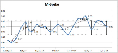 MSpike.png