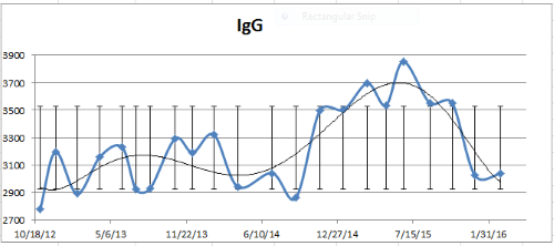 IgG.png