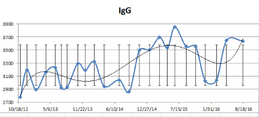igg-v2.png