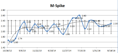 mspike-v2.png