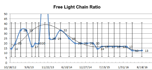 flc-ratio-v2.png