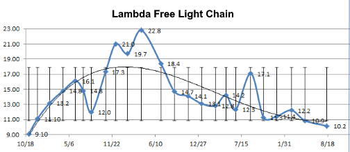 lambda-flc-v2.png