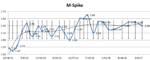 m-spikev2.png
