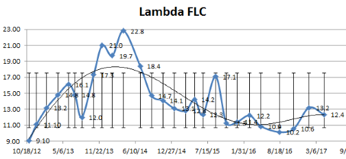 lambda-flcv2.png