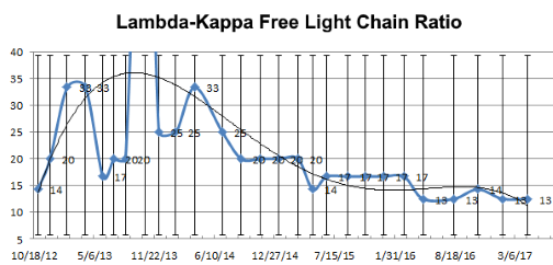 lambda-kappa-ratiov2.png