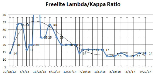 lambdakapparatiov2.png