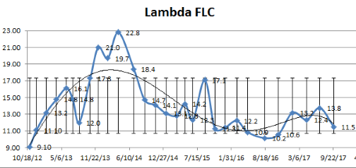 lambdaflcv2.png