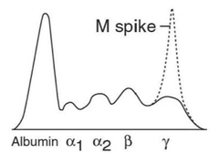 M-spike.png