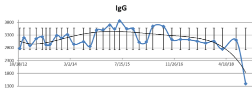 IgG.png
