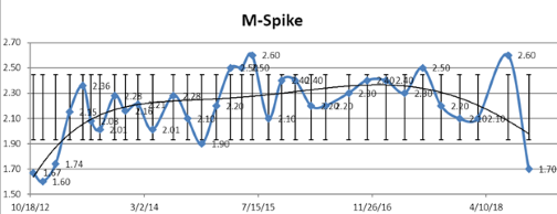 M-spike.png