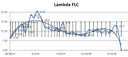 LambdaFLC.png