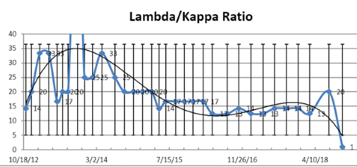 LambdaKappaRatio.png