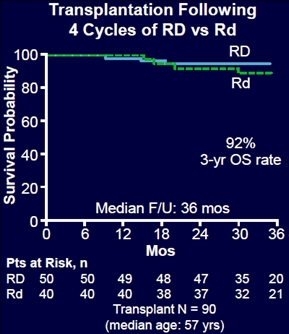 RD+Transplantation.jpg