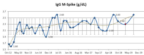 Mspike.png
