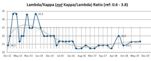 LambdaKappaRatio.png