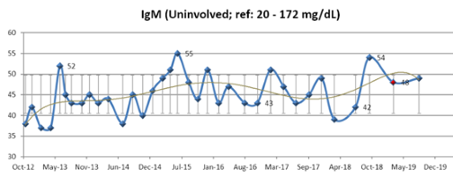 IgM.png